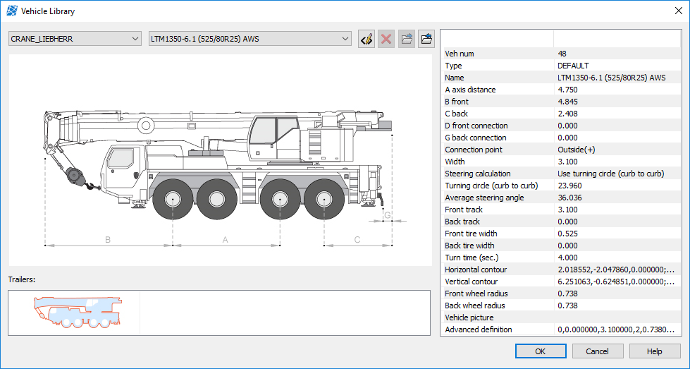 Autopath crane